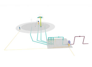 Domestic Systems